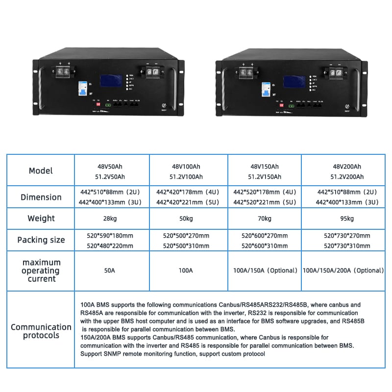 Powerhouse Unleashed: Demystifying the LiFePO4 48V Battery